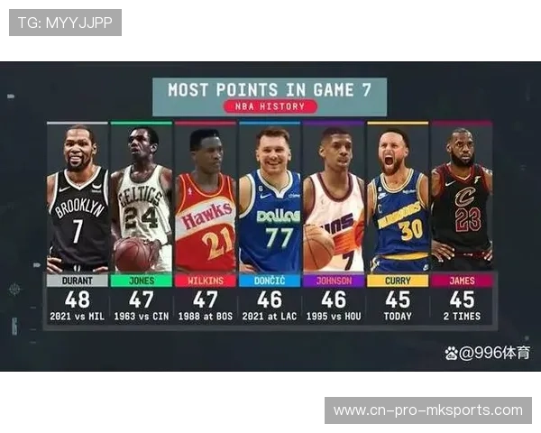 季后赛线：最期待的五场关键战役！，季后赛最好战绩